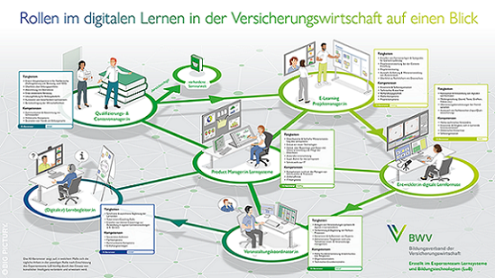 The big picture und das KI-Barometer: E-Learning-Workflow in der Versicherungswirtschaft