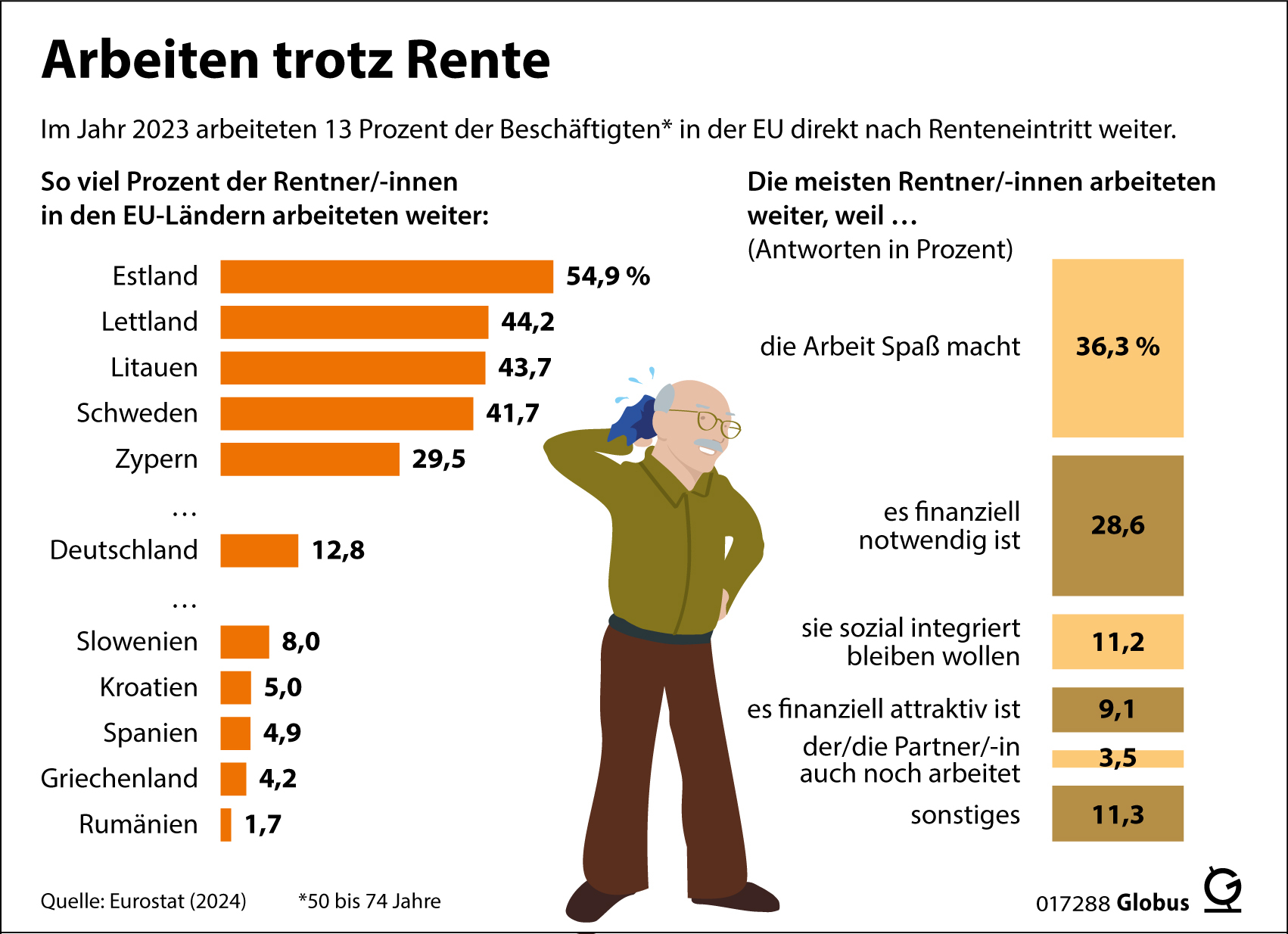 Setzen sich Rentner:innen tatsächlich zur Ruhe und legen die Füße hoch?